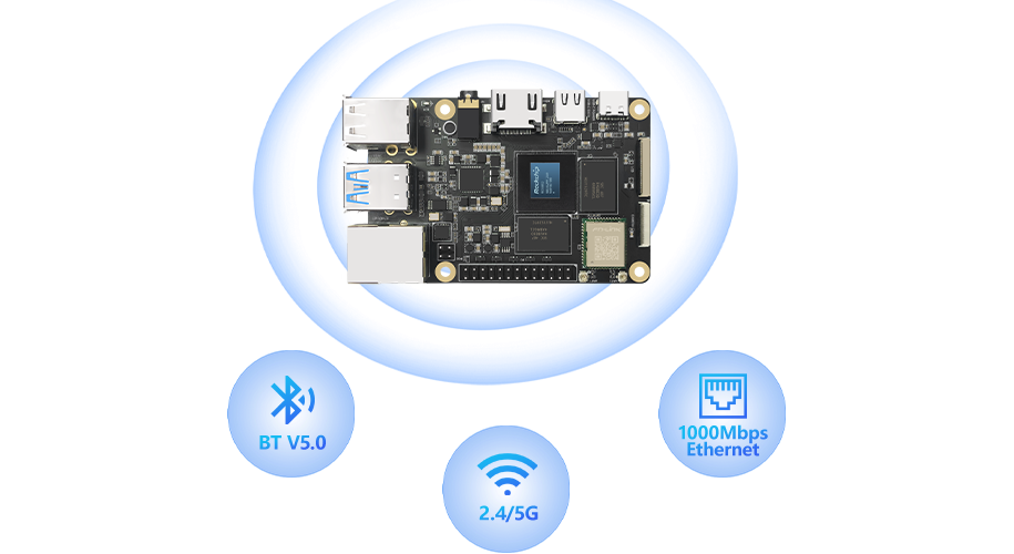 Strong Network Communication Capability